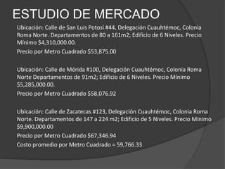 ESTUDIO DE MERCADO
Ubicación: Calle de San Luis Potosí #44, Delegación Cuauhtémoc, Colonia
Roma Norte. Departamentos de 80 a 161m2; Edificio de 6 Niveles. Precio
Mínimo $4,310,000.00.
Precio por Metro Cuadrado $53,875.00
Ubicación: Calle de Mérida #100, Delegación Cuauhtémoc, Colonia Roma
Norte Departamentos de 91m2; Edificio de 6 Niveles. Precio Mínimo
$5,285,000.00.
Precio por Metro Cuadrado $58,076.92
Ubicación: Calle de Zacatecas #123, Delegación Cuauhtémoc, Colonia Roma
Norte. Departamentos de 147 a 224 m2; Edificio de 5 Niveles. Precio Mínimo
$9,900,000.00
Precio por Metro Cuadrado $67,346.94
Costo promedio por Metro Cuadrado = 59,766.33
 