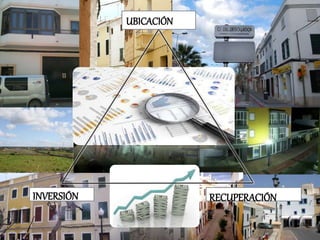 UBICACIÓN
INVERSIÓN RECUPERACIÓN
 