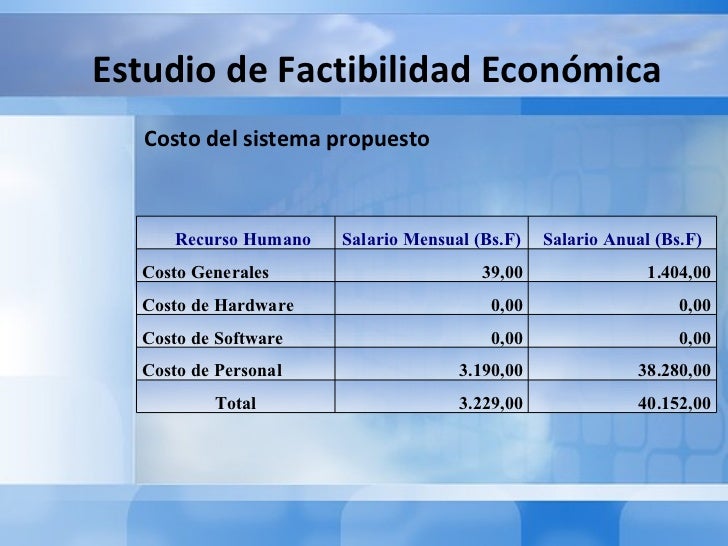 Ejemplo De Estudio De Factibilidad De Un Sistema Nuevo Ejemplo Ejemplo De Estudio De Factibilidad De Un Sistema Nuevo Ejemplo