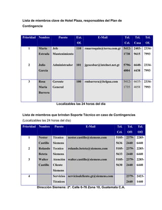 Lista de miembros clave de Hotel Plaza, responsables del Plan de
Contingencia


Prioridad Nombre             Puesto        Ext.            E-Mail               Tel.     Tel.     Tel.
                                            Of.                                 Cel.     Casa     Of.
    1      Mario      Jefe                 110    rmarroquin@terra.com.gt 5412- 2403- 2334-
           Estrada    Mantenimiento                                             1738     9615     7993


    2      Julio      Administrador        101    jgescobar@intelnet.net.gt     5796- 6640- 2334-
           García                                                               4004     4438     7993


    3      Rosa       Gerente              100    rmbarrera@itelgua.com         5412- 6635- 2334-
           Maria      General                                                   1735     4058     7993
           Barrera


                        Localizables las 24 horas del día


Lista de miembros que brindan Soporte Técnico en caso de Contingencias
(Localizables las 24 horas del día)
Prioridad Nombre       Puesto                     E-Mail                 Tel.     Tel.     Tel.
                                                                         Cel.     Of1      Of2
    1      Nestor     Técnico         nestor.castillo@siemens.com       5105- 2379- 2285-
           Castillo   Siemens                                           5636     2440     6440
    2      Rolando Tecnico            rolando.beteta@siemens.com        5105- 2379- 2285-
           Beteta     Siemens                                           5633     2440     6440
    3      Walter     Atención walter.castillo@siemens.com              5105- 2379- 2285-
           Castillo   Cliente                                           5630     2440     6440
                      Siemens
    4                 Servicios servicioalcliente.gt@siemens.com                 2379- 2423-
                      Técnicos                                                   2440     1440
          Dirección Siemens: 2ª. Calle 6-76 Zona 10, Guatemala C.A.
 