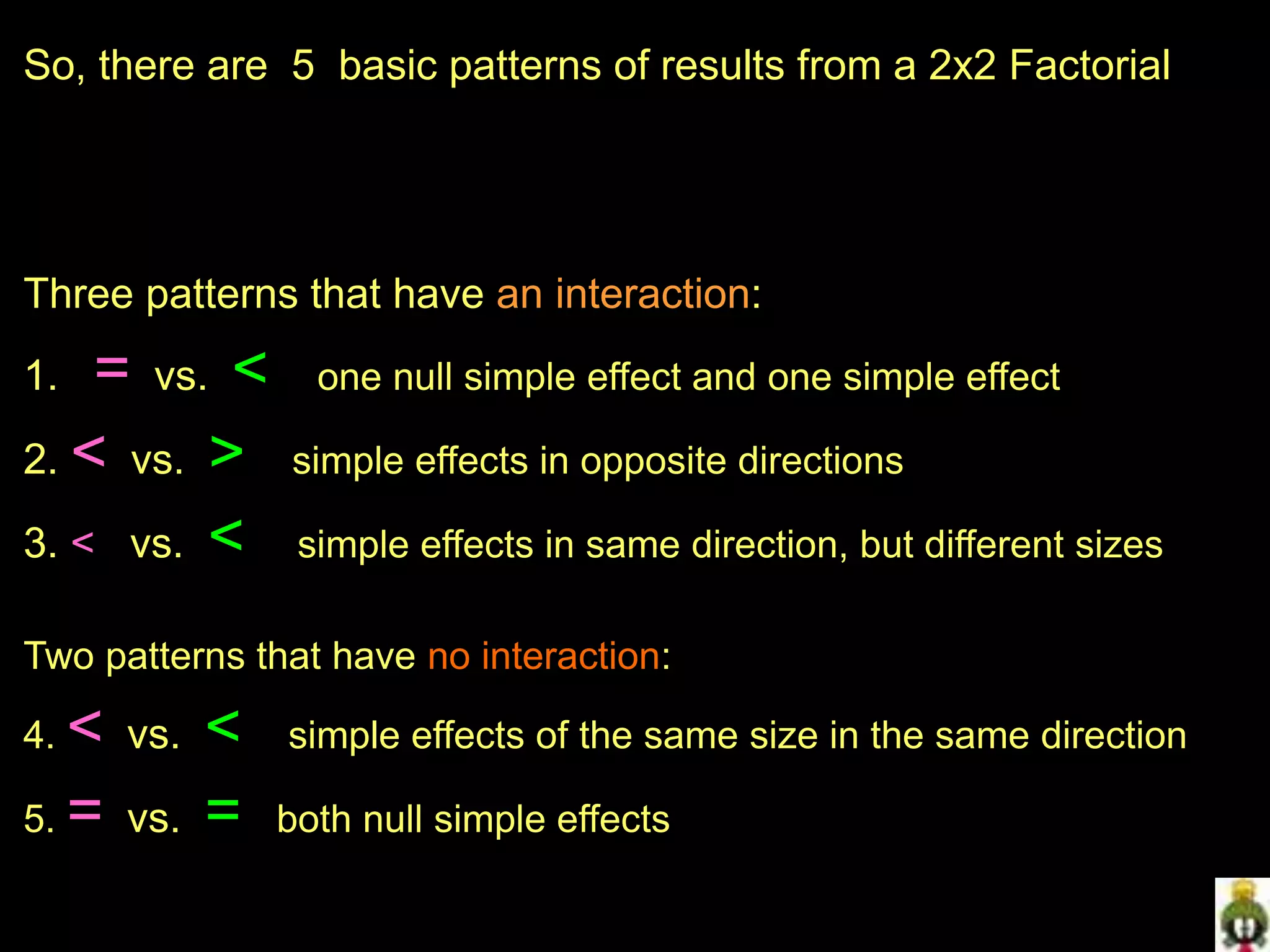 So, there are 5 basic patterns of results from a 2x2 Factorial
Three patterns that have an interaction:
1. = vs. < one null simple effect and one simple effect
2. < vs. > simple effects in opposite directions
3. < vs. < simple effects in same direction, but different sizes
Two patterns that have no interaction:
4. < vs. < simple effects of the same size in the same direction
5. = vs. = both null simple effects
 