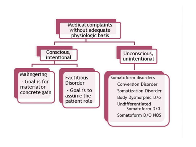 factitiousdisorder-160207131044777778777888877.pptx