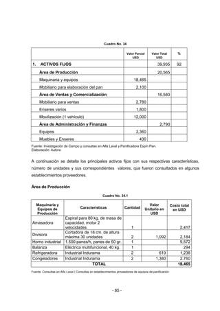 - 85 -
Cuadro No. 34
Valor Parcial
USD
Valor Total
USD
%
1. ACTIVOS FIJOS 39,935 92
Área de Producción 20,565
Maquinaria y equipos 18,465
Mobiliario para elaboración del pan 2,100
Área de Ventas y Comercialización 16,580
Mobiliario para ventas 2,780
Enseres varios 1,800
Movilización (1 vehículo) 12,000
Área de Administración y Finanzas 2,790
Equipos 2,360
Muebles y Enseres 430
Fuente: Investigación de Campo y consultas en Alfa Laval y Panificadora Espín Pan.
Elaboración: Autora
A continuación se detalla los principales activos fijos con sus respectivas características,
número de unidades y sus correspondientes valores, que fueron consultados en algunos
establecimientos proveedores.
Área de Producción
Cuadro No. 34.1
Maquinaria y
Equipos de
Producción
Características Cantidad
Valor
Unitario en
USD
Costo total
en USD
Amasadora
Espiral para 80 kg. de masa de
capacidad, motor 2
velocidades 1 2,417
Divisora
Cortadora de 18 cm. de altura
máxima 30 unidades 2 1,092 2,184
Horno industrial 1.500 panes/h, panes de 50 gr. 1 9,572
Balanza Eléctrica multifuncional, 40 kg. 1 294
Refrigeradora Industrial Indurama 2 619 1,238
Congeladores Industrial Indurama 2 1,380 2,760
TOTAL 18,465
Fuente: Consultas en Alfa Laval / Consultas en establecimientos proveedores de equipos de panificación
 