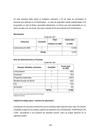 - 88 -
En toda empresa debe existir el mobiliario necesario, a fin de dotar de comodidad al
personal que laborará en la Panificadora. La caja de seguridad resulta indispensable a fin
de guardar no solo el dinero recaudado diariamente, el mismo que será depositado en un
banco privado una vez al día, sino para custodia de los documentos de la Panificadora.
Movilización
Cuadro No. 34.5
Vehículos Cantidad
Valor
Unitario en USD
Costo total
en USD
Camioneta año 2005 1 12,000
TOTAL 12,000
Área de Administración y Finanzas
Cuadro No. 34.6
Equipos, Muebles y Enseres Cantidad
Costo total
en USD
Computadora 1 600
Impresora 1 160
Programas especiales 1,600
Muebles Equipo de oficina 230
Fax 1 150
Sumadora 1 50
TOTAL 2,790
Fuente: Locales Comerciales del Sector del Condado
Elaboración: Autora
Capital de trabajo (para 1 semana de operación)
Constituyen los recursos económicos que la empresa debe disponer para cubrir de manera
inmediata el pago de los costos y gastos de operación de la Panificadora “FORTALEZA CIA
LTDA.” equivalente a una semana de actividad normal, como se puede observar en el
siguiente cuadro.
 