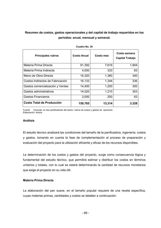 - 89 -
Resumen de costos, gastos operacionales y del capital de trabajo requeridos en los
períodos: anual, mensual y semanal.
Cuadro No. 35
Principales rubros Costo Anual Costo mes
Costo semana
Capital Trabajo
Materia Prima Directa 91,392 7,616 1,904
Materia Prima Indirecta 4,000 333 83
Mano de Obra Directa 16,320 1,360 340
Costos Indirectos de Fabricación 16,133 1,344 336
Gastos comercialización y Ventas 14,400 1,200 300
Gastos administrativos 14,520 1,210 303
Gastos Financieros 3,000 250 63
Costo Total de Producción 159,765 13,314 3,328
Fuente: Consulta en dos panificadoras del sector, rubros de costos y gastos de operación
Elaboración: Autora
Análisis
El estudio técnico analizará las condiciones del tamaño de la panificadora, ingeniería, costos
y gastos, tomando en cuenta la fase de complementación al proceso de preparación y
evaluación del proyecto para la utilización eficiente y eficaz de los recursos disponibles.
La determinación de los costos y gastos del proyecto, surge como consecuencia lógica y
fundamental del estudio técnico, que permitirá estimar y distribuir los costos en términos
unitarios y totales, con lo cual se estará determinando la cantidad de recursos monetarios
que exige el proyecto en su vida útil.
Materia Prima Directa
La elaboración del pan suave, en el tamaño popular requiere de una receta específica,
cuyas materias primas, cantidades y costos se detallan a continuación:
 