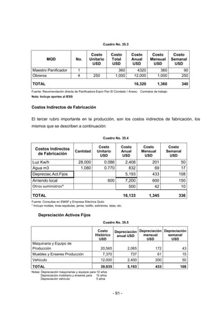 - 91 -
Cuadro No. 35.3
MOD No.
Costo
Unitario
USD
Costo
Total
USD
Costo
Anual
USD
Costo
Mensual
USD
Costo
Semanal
USD
Maestro Panificador 1 360 4320 360 90
Obreros 4 250 1,000 12,000 1,000 250
TOTAL 16,320 1,360 340
Fuente: Recomendación directa de Panificadora Espín Pan El Condado / Anexo: Contratos de trabajo
Nota: Incluye aportes al IESS
Costos Indirectos de Fabricación
El tercer rubro importante en la producción, son los costos indirectos de fabricación, los
mismos que se describen a continuación:
Cuadro No. 35.4
Costos Indirectos
de Fabricación
Cantidad
Costo
Unitario
USD
Costo
Anual
USD
Costo
Mensual
USD
Costo
Semanal
USD
Luz Kw/h 28,000 0.086 2,408 201 50
Agua m3 1,080 0.770 832 69 17
Depreciac.Act.Fijos 5,193 433 108
Arriendo local 600 7,200 600 150
Otros suministros* 500 42 10
TOTAL 16,133 1,345 336
Fuente: Consultas en EMAP y Empresa Eléctrica Quito
* Incluye moldes, tinas espátulas, jarras, bolillo, extintores, latas, etc.
Depreciación Activos Fijos
Cuadro No. 35.5
Costo
Histórico
USD
Depreciación
anual USD
Depreciación
mensual
USD
Depreciación
semanal
USD
Maquinaria y Equipo de
Producción 20,565 2,065 172 43
Muebles y Enseres Producción 7,370 737 61 15
Vehículo 12,000 2,400 200 50
TOTAL 39,935 5,193 433 108
Notas: Depreciación maquinarias y equipos para 10 años
Depreciación mobiliario y enseres para 10 años
Depreciación vehículo 5 años
 