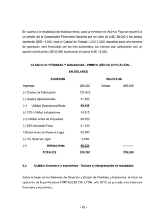 - 95 -
En cuanto a la modalidad de financiamiento, para la inversión en Activos Fijos se recurrirá a
un crédito de la Corporación Financiera Nacional por un valor de USD 25.000 y los socios
aportarán USD 14.935, más el Capital de Trabajo (USD 3.325) requerido para una semana
de operación, será financiado por los tres accionistas, los mismos que participarán con un
aporte individual de USD 6.088, totalizando el aporte USD 18.263.
ESTADO DE PÉRDIDAS Y GANANCIAS - PRIMER AÑO DE OPERACIÓN – 2010
EN DÓLARES
EGRESOS INGRESOS
Ingresos 259,200 Ventas 259,000
(-) Costos de Fabricación 127,845
(-) Gastos Operacionales 31,920
(=) Utilidad Operacional Bruta 99,435
(-) 15% Utilidad trabajadores 14,915
(=) Utilidad antes de Impuestos 84,520
(-) 25% Impuesto Fisco 21,130
Utilidad antes de Reserva Legal 63,390
(-) 5% Reserva Legal 3,169
(=) Utilidad Neta 60,220 -----------
TOTALES 259,200 259,000
5.2 Análisis financiero y económico – Índices e interpretación de resultados
Sobre la base de los Balances de Situación y Estado de Pérdidas y Ganancias, al inicio de
operación de la panificadora FORTALEZA CIA. LTDA., año 2010, se procede a los balances
financiero y económico.
 