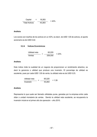 - 97 -
Capital = 18,263
= 42%
Total Activos 43,263
Análisis
Los socios son dueños de los activos en un 42%; es decir, de USD 1,00 de activos, el aporte
accionario es de USD 0.42.
5.2.4 Índices Económicos
Utilidad neta
=
60,220
= 23%
Ventas 259,200
Análisis
Este índice mide la cualidad de un negocio de proporcionar un rendimiento atractivo, es
decir la ganancia o utilidad que produce una inversión. El porcentaje de utilidad es
excelente, pues por cada USD 1,00 de venta, la utilidad neta es de USD 0.23.
Utilidad neta
=
60,220
= 1.39
Inversión 43,263
Análisis
Representa lo que suele ser llamado utilidades puras, ganadas por la empresa entre cada
dólar o unidad monetaria de ventas. Siendo la utilidad neta excelente, se recuperaría la
inversión inicial en el primer año de operación – año 2010.
 