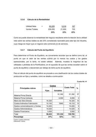 - 101 -
5.3.6 Cálculo de la Rentabilidad
Utilidad Neta = 60,220 5,018 167
Ventas Totales 259,200 21,600 720
23% 23% 23%
Como se puede observar la rentabilidad del negocio resultante entre la relación de la utilidad
neta sobre las ventas totales es del 23% considerada razonable para este tipo de industria,
cuyo riesgo es mayor que un negocio solo comercial y/o de servicios.
5.3.7 Cálculo del Punto de Equilibrio
Para determinar el Punto de Equilibrio, es conveniente recordar que se define como tal, al
punto en que el valor de las ventas cubrirá por lo menos los costos y los gastos
operacionales, por lo tanto, no existe utilidad. Además, muestra la magnitud de las
utilidades o pérdidas de la Panificadora, en el supuesto de que las ventas excedan sobre el
punto de equilibrio o desciendan por debajo de dicho punto de equilibrio.
Para el cálculo del punto de equilibrio se procede a una clasificación de los costos totales de
producción en fijos y variables, como se detalla a continuación:
Cuadro No. 41
Principales rubros
Costos
Costo Total %
Fijos Variables
Materia Prima Directa
91,392 91,392 57
Materia Prima Indirecta 4,000 4,000 3
Mano de Obra Directa 16,320 16,320 10
Costos Indirectos Fabricación 10,193 5940 16,133 10
Gastos comercialización y Ventas 14,400 14,400 9
Gastos Administrativos 14,520 14,520 9
Gastos Financieros 3,000 3,000 2
Total 58,433 101,332 159,765
Porcentaje 37% 63% 100
Fuente: Cuadros anteriores
Elaboración: Autora
 