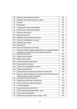 - 2 -
28 Mobiliario para elaboración del pan 68
29 Mobiliario para comercialización y ventas 69
30 Enseres 69
31 Movilización 69
32 Equipos para el área administrativa 70
33 Enseres para el área administrativa 70
34 Resumen activos fijos 97
34.1 Área de producción 98
34.2 Mobiliario para la elaboración del pan 99
34.3 Área de comercialización y ventas 100
34.4 Mobiliario para ventas 100
34.5 Movilización 101
34.6 Área de administración y finanzas 99
35 Resumen Costos y gastos operacionales y de capital de trabajo,
requeridos en los períodos: anual, mensual y semanal
102
35.1 Materia prima directa 103
35.2 Materia prima indirecta 104
35.3 Mano de obra directa 104
35.4 Costos indirectos de fabricación 105
35.5 Depreciación activos fijos 105
35.6 Gastos de comercialización y ventas 106
35.7 Gastos administrativos 106
36 Gastos financieros (tabla de amortización crédito CFN) 105
37 Resumen de las inversiones y del esquema de financiamiento en
USD Ingresos por venta del producto
108
38 Ingresos por venta del producto 112
39 Determinación del costo de producción 112
40 Flujo de ingresos y gastos proyectado 113
41 Punto de equilibrio 116
42 Estado PyG período 2010-2014 122
43 Flujo de efectivo proyectado 2009 – 2014 124
44 Flujos netos y actualizados 127
45 Período de recuperación de la inversión – PRI 130
 