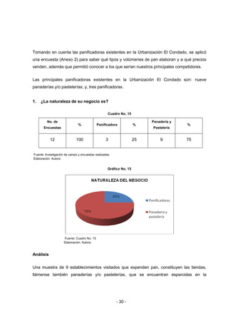 - 30 -
Tomando en cuenta las panificadoras existentes en la Urbanización El Condado, se aplicó
una encuesta (Anexo 2) para saber qué tipos y volúmenes de pan elaboran y a qué precios
venden, además que permitió conocer a los que serían nuestros principales competidores.
Las principales panificadoras existentes en la Urbanización El Condado son: nueve
panaderías y/o pastelerías; y, tres panificadoras.
1. ¿La naturaleza de su negocio es?
Cuadro No. 15
No. de
Encuestas
% Panificadora %
Panadería y
Pastelería
%
12 100 3 25 9 75
Fuente: Investigación de campo y encuestas realizadas
Elaboración: Autora
Gráfico No. 15
Fuente: Cuadro No. 15
Elaboración: Autora
Análisis
Una muestra de 9 establecimientos visitados que expenden pan, constituyen las tiendas,
llámense también panaderías y/o pastelerías, que se encuentran esparcidas en la
 