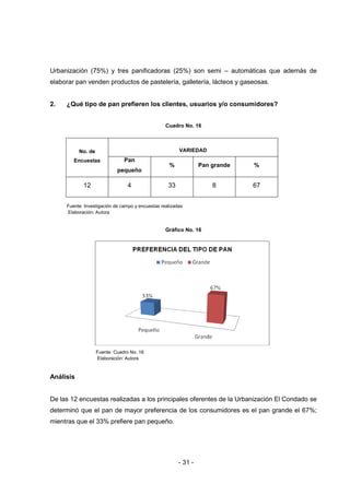 - 31 -
Urbanización (75%) y tres panificadoras (25%) son semi – automáticas que además de
elaborar pan venden productos de pastelería, galletería, lácteos y gaseosas.
2. ¿Qué tipo de pan prefieren los clientes, usuarios y/o consumidores?
Cuadro No. 16
No. de
Encuestas
VARIEDAD
Pan
pequeño
% Pan grande %
12 4 33 8 67
Fuente: Investigación de campo y encuestas realizadas
Elaboración: Autora
Gráfico No. 16
Fuente: Cuadro No. 16
Elaboración: Autora
Análisis
De las 12 encuestas realizadas a los principales oferentes de la Urbanización El Condado se
determinó que el pan de mayor preferencia de los consumidores es el pan grande el 67%;
mientras que el 33% prefiere pan pequeño.
 