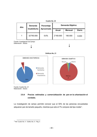 - 40 -
Cuadro No. 23
Año
Demanda
Insatisfecha
Porcentaje
Aproximado
Demanda Objetivo
Anual Mensual Diario
1 32’760.000 6.6% 2’160.000 180.000 6.000
Fuente: Investigación de Campo
Elaboración: Autora
Gráficos No. 21
Fuente: Cuadro No. 21
Elaboración: Autora
3.9.4 Precios estimados y comercialización de pan en la urbanización el
condado.
La investigación de campo permitió conocer que el 93% de las personas encuestadas
adquieren pan de tamaño pequeño, mientras que solo el 7% compran del tipo molde16
.
16
Ref. Cuadro No. 4 – Gráfico No. 5 – Pág. 5
 