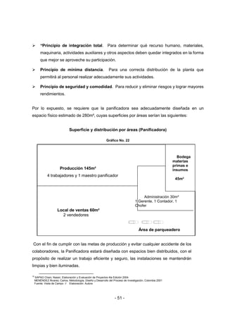 - 51 -
 19
Principio de integración total. Para determinar qué recurso humano, materiales,
maquinaria, actividades auxiliares y otros aspectos deben quedar integrados en la forma
que mejor se aproveche su participación.
 Principio de mínima distancia. Para una correcta distribución de la planta que
permitirá al personal realizar adecuadamente sus actividades.
 Principio de seguridad y comodidad. Para reducir y eliminar riesgos y lograr mayores
rendimientos.
Por lo expuesto, se requiere que la panificadora sea adecuadamente diseñada en un
espacio físico estimado de 280m², cuyas superficies por áreas serían las siguientes:
Superficie y distribución por áreas (Panificadora)
Gráfico No. 22
Producción 145m²
4 trabajadores y 1 maestro panificador
Administración 30m²
1 Gerente, 1 Contador, 1
Chofer
Local de ventas 60m²
2 vendedores
Área de parqueadero
Con el fin de cumplir con las metas de producción y evitar cualquier accidente de los
colaboradores, la Panificadora estará diseñada con espacios bien distribuidos, con el
propósito de realizar un trabajo eficiente y seguro, las instalaciones se mantendrán
limpias y bien iluminadas.
19
SAPAG Chain, Nassir, Elaboración y Evaluación de Proyectos 4ta Edición 2004.
MENÉNDEZ Álvarez, Carlos, Metodología, Diseño y Desarrollo del Proceso de Investigación, Colombia 2001
Fuente: Visita de Campo // Elaboración: Autora
Bodega
materias
primas e
insumos
45m²
 