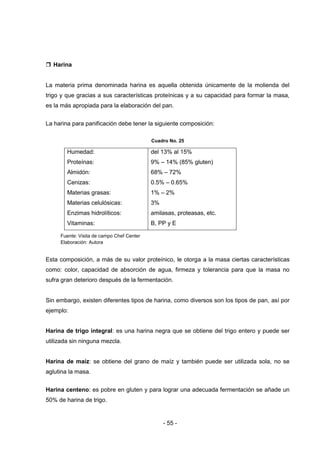 - 55 -
 Harina
La materia prima denominada harina es aquella obtenida únicamente de la molienda del
trigo y que gracias a sus características proteínicas y a su capacidad para formar la masa,
es la más apropiada para la elaboración del pan.
La harina para panificación debe tener la siguiente composición:
Cuadro No. 25
Humedad:
Proteínas:
Almidón:
Cenizas:
Materias grasas:
Materias celulósicas:
Enzimas hidrolíticos:
Vitaminas:
del 13% al 15%
9% – 14% (85% gluten)
68% – 72%
0.5% – 0.65%
1% – 2%
3%
amilasas, proteasas, etc.
B, PP y E
Fuente: Visita de campo Chef Center
Elaboración: Autora
Esta composición, a más de su valor proteínico, le otorga a la masa ciertas características
como: color, capacidad de absorción de agua, firmeza y tolerancia para que la masa no
sufra gran deterioro después de la fermentación.
Sin embargo, existen diferentes tipos de harina, como diversos son los tipos de pan, así por
ejemplo:
Harina de trigo integral: es una harina negra que se obtiene del trigo entero y puede ser
utilizada sin ninguna mezcla.
Harina de maíz: se obtiene del grano de maíz y también puede ser utilizada sola, no se
aglutina la masa.
Harina centeno: es pobre en gluten y para lograr una adecuada fermentación se añade un
50% de harina de trigo.
 