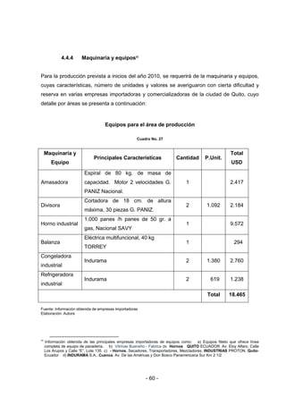 - 60 -
4.4.4 Maquinaria y equipos22
Para la producción prevista a inicios del año 2010, se requerirá de la maquinaria y equipos,
cuyas características, número de unidades y valores se averiguaron con cierta dificultad y
reserva en varias empresas importadoras y comercializadoras de la ciudad de Quito, cuyo
detalle por áreas se presenta a continuación:
Equipos para el área de producción
Cuadro No. 27
Maquinaria y
Equipo
Principales Características Cantidad P.Unit.
Total
USD
Amasadora
Espiral de 80 kg. de masa de
capacidad. Motor 2 velocidades G.
PANIZ Nacional.
1 2.417
Divisora
Cortadora de 18 cm. de altura
máxima, 30 piezas G. PANIZ.
2 1.092 2.184
Horno industrial
1.000 panes /h panes de 50 gr. a
gas, Nacional SAVY
1 9.572
Balanza
Eléctrica multifuncional, 40 kg
TORREY
1 294
Congeladora
industrial
Indurama 2 1.380 2.760
Refrigeradora
industrial
Indurama 2 619 1.238
Total 18.465
Fuente: Información obtenida de empresas importadoras
Elaboración: Autora
22
Información obtenida de las principales empresas importadoras de equipos como: a) Equipos Nieto que ofrece línea
completa de equipo de panadería. b) Vitrinas Buenaño - Fabrica de Hornos QUITO ECUADOR. Av. Eloy Alfaro, Calle
Los Arupos y Calle “E”, Lote 135 c) - Hornos, Secadores, Transportadores, Mezcladores, INDUSTRIAS PROTON. Quito-
Ecuador d) INDURAMA S.A...Cuenca. Av. De las Américas y Don Bosco Panamericana Sur Km 2 1/2
 
