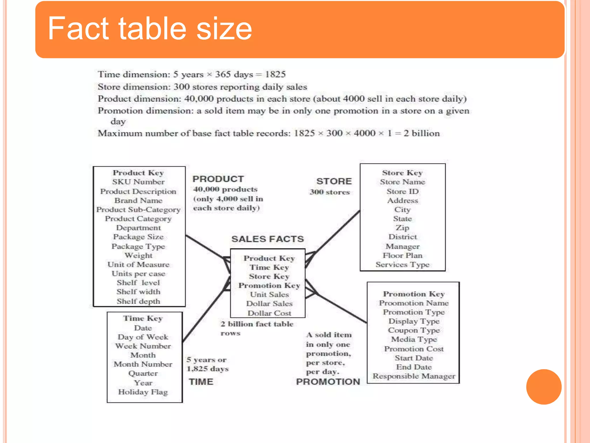 Fact table size