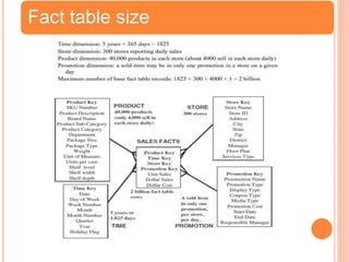 Fact less fact Tables & Aggregate Tables | PPT