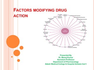 FACTORS MODIFYING DRUG
ACTION
Presented By
Dr. Manoj Kumar
Assistant Professor
Department of Pharmacology
Adesh Medical College & Hospital Ambala Can’t
 