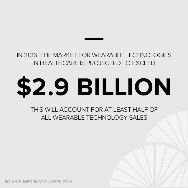 wearable technology facts