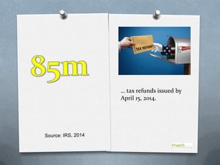 … tax refunds issued by
April 15, 2014.