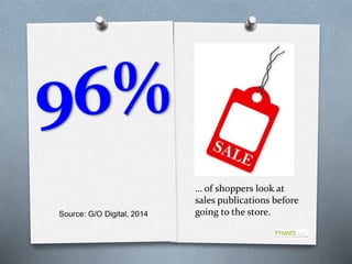 Source: G/O Digital, 2014
… of shoppers look at
sales publications before
going to the store.
 