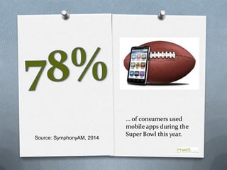 Source: SymphonyAM, 2014

… of consumers used
mobile apps during the
Super Bowl this year.

 