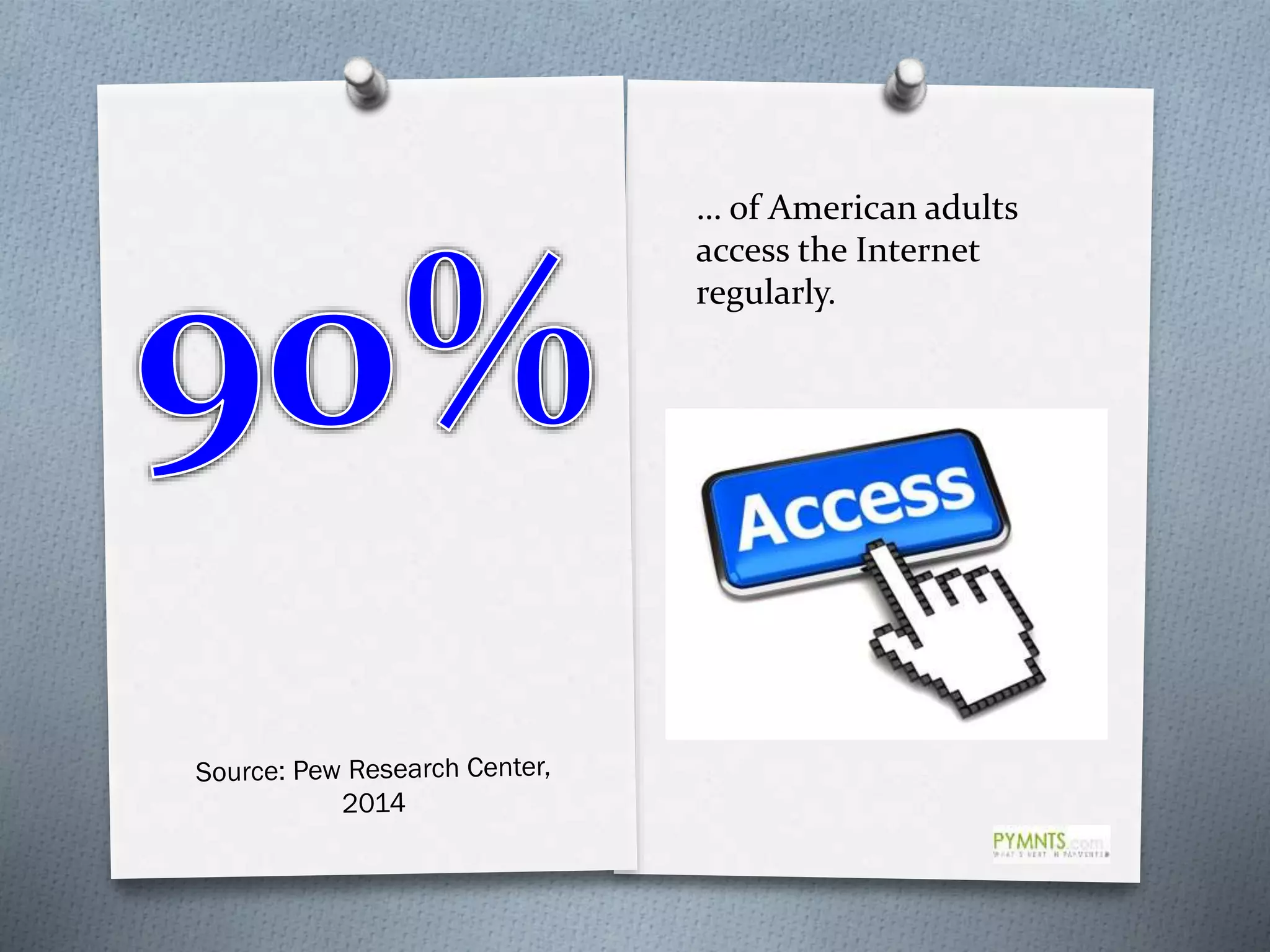 … of American adults
access the Internet
regularly.