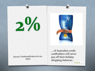 … of Australian credit
cardholders will never
pay off their holiday
shopping balances.

 