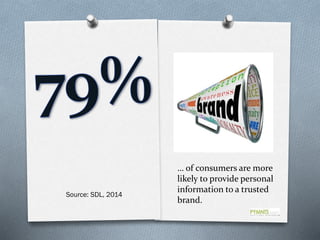 Source: SDL, 2014

… of consumers are more
likely to provide personal
information to a trusted
brand.

 