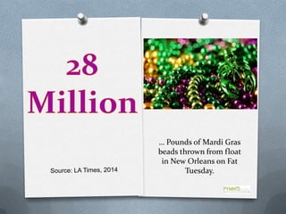 … Pounds of Mardi Gras
beads thrown from float
in New Orleans on Fat
Tuesday.

 