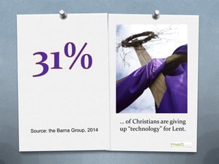 … of Christians are giving
up “technology” for Lent.
 