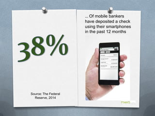 Source: The Federal
Reserve, 2014
… Of mobile bankers
have deposited a check
using their smartphones
in the past 12 months
