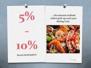 … the amount seafood
orders pick up each year
during Lent.