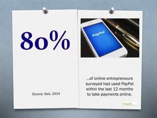 …of online entrepreneurs
surveyed had used PayPal
within the last 12 months
to take payments online.
 