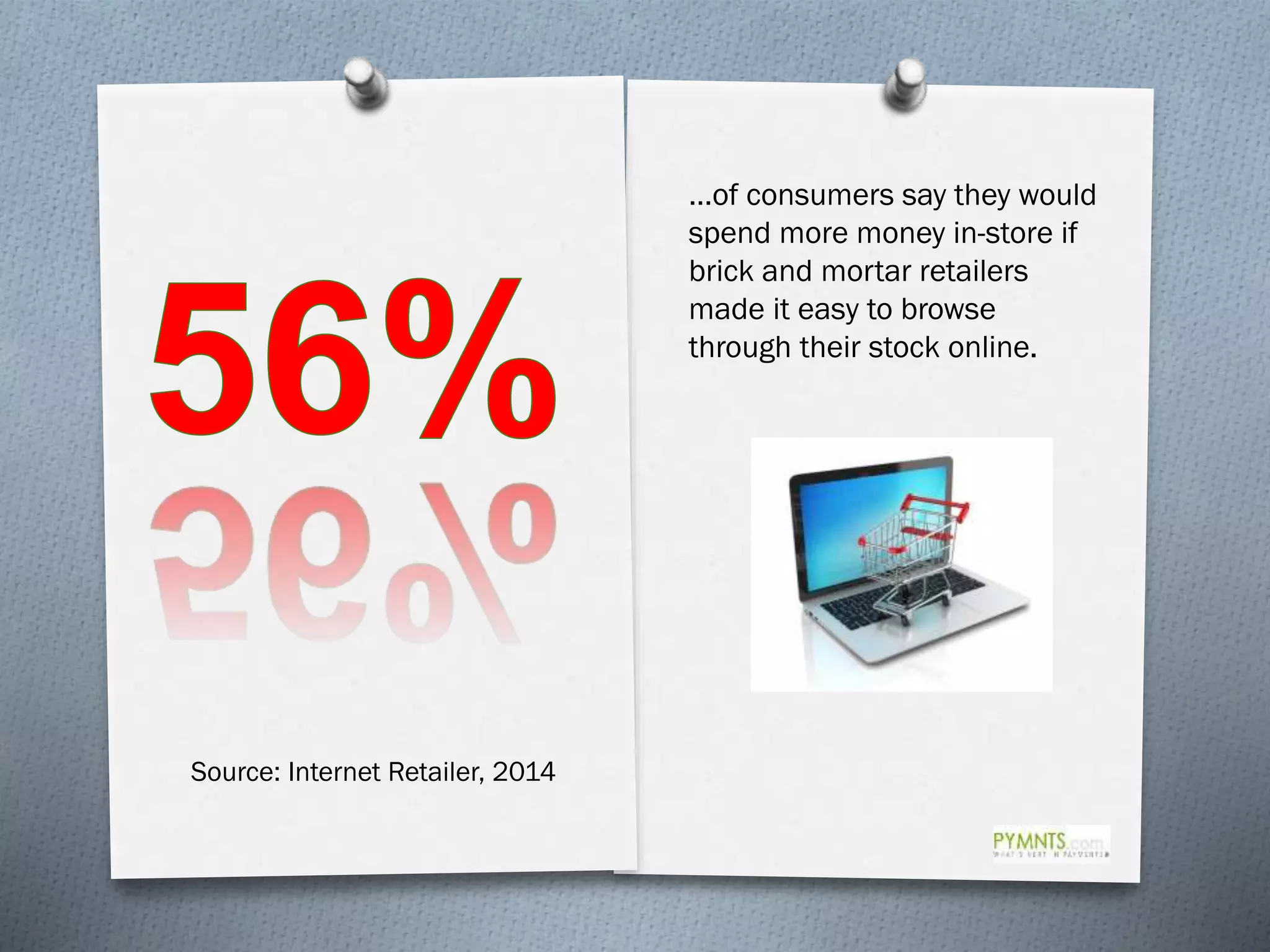 Source: Internet Retailer, 2014
…of consumers say they would
spend more money in-store if
brick and mortar retailers
made it easy to browse
through their stock online.
 