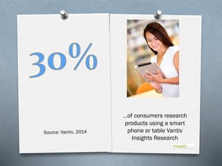 …of consumers research
products using a smart
phone or table Vantiv
Insights Research
 