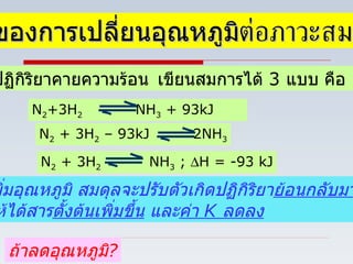ผลของการเปลี่ยนอุณหภูมิ ต่อภาวะสมดุล 2.  ปฏิกิริยาคายความร้อน   เขียนสมการได้  3  แบบ คือ  N 2 +3H 2   NH 3  + 93kJ N 2  + 3H 2  – 93kJ  2NH 3 N 2  + 3H 2   NH 3  ;   H = -93 kJ ถ้าเพิ่มอุณหภูมิ สมดุลจะปรับตัวเกิดปฏิกิริยา ย้อนกลับมาก ขึ้น ทำให้ได้สาร ตั้งต้นเพิ่มขึ้น  และ ค่า  K  ลดลง ถ้าลดอุณหภูมิ ? 