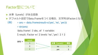 Factor型について
 水準（Levels）がある変数
 デフォルト設定でData.Frameをつくる場合、文字列はFactorとなる
（例） > ans <- data.frame(result=c('yes', 'no', 'yes'))
> str(ans)
'data.frame': 3 obs. of 1 variable:
$ result: Factor w/ 2 levels "no","yes": 2 1 2
水準（Levels） 順位
no 1
yes 2
result
1
2
1
ans =
 