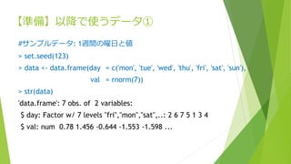 【準備】以降で使うデータ①
#サンプルデータ: 1週間の曜日と値
> set.seed(123)
> data <- data.frame(day = c('mon', 'tue', 'wed', 'thu', 'fri', 'sat', 'sun'),
val = rnorm(7))
> str(data)
'data.frame': 7 obs. of 2 variables:
$ day: Factor w/ 7 levels "fri","mon","sat",..: 2 6 7 5 1 3 4
$ val: num 0.78 1.456 -0.644 -1.553 -1.598 ...
 