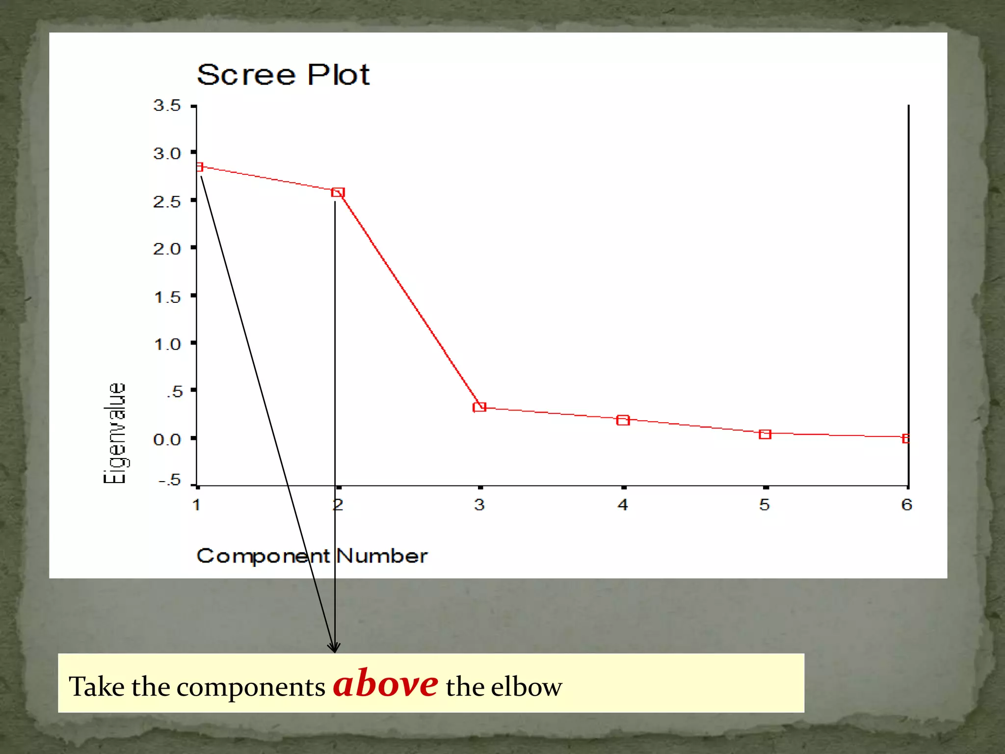 Take the components above the elbow
 