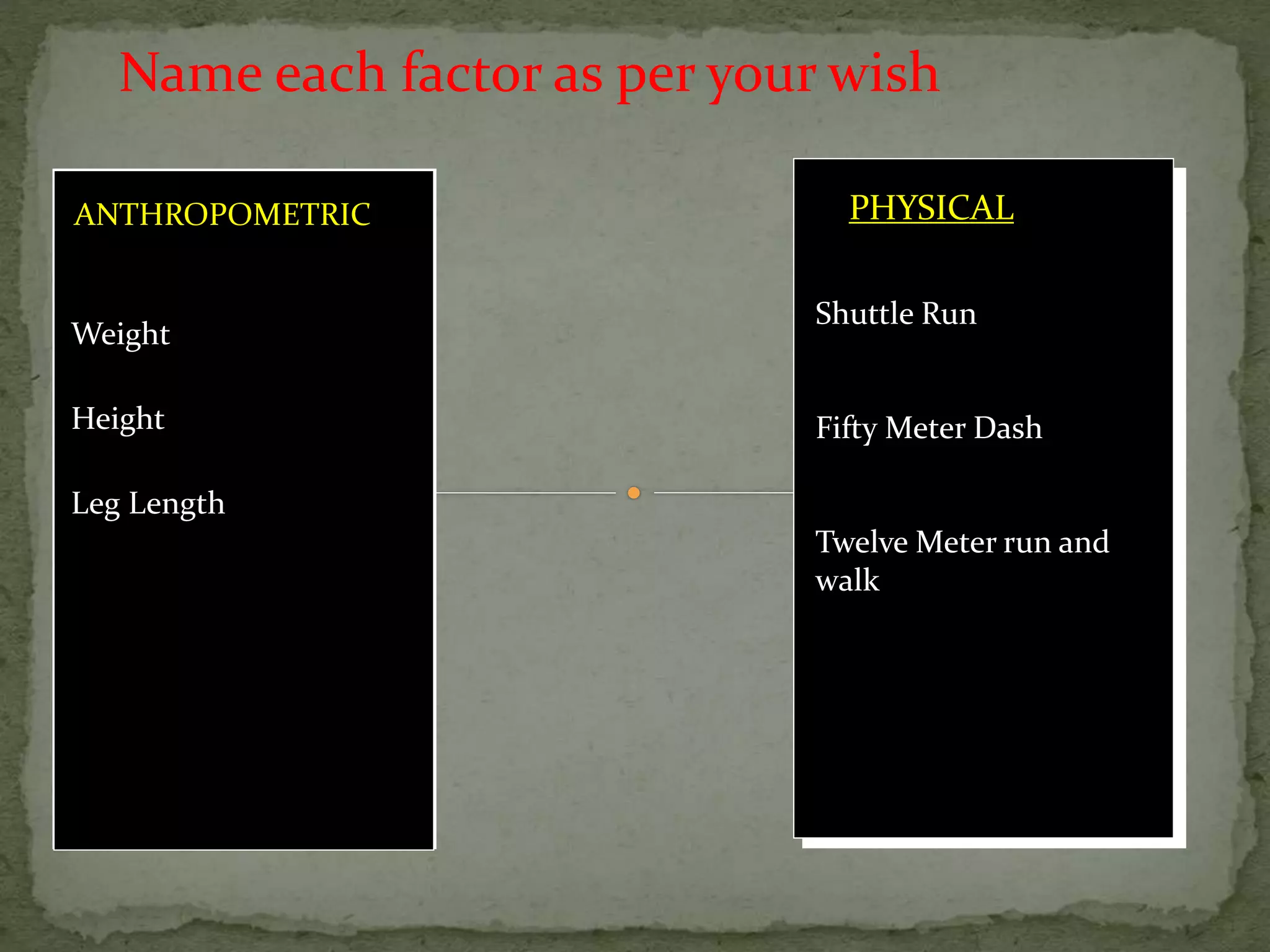 Shuttle Run
Fifty Meter Dash
Twelve Meter run and
walk
ANTHROPOMETRIC
Weight
Height
Leg Length
Name each factor as per your wish
PHYSICAL
 