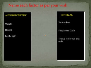 Shuttle Run
Fifty Meter Dash
Twelve Meter run and
walk
ANTHROPOMETRIC
Weight
Height
Leg Length
Name each factor as per your wish
PHYSICAL
 
