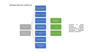 Factor cuatro. Procesos Académicos