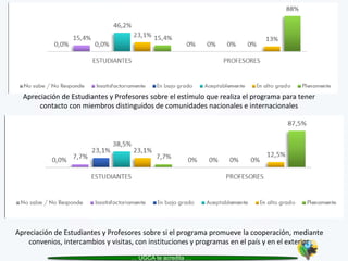 Apreciación de Estudiantes y Profesores sobre el estímulo que realiza el programa para tener 
contacto con miembros distinguidos de comunidades nacionales e internacionales 
Apreciación de Estudiantes y Profesores sobre si el programa promueve la cooperación, mediante 
convenios, intercambios y visitas, con instituciones y programas en el país y en el exterior 
… UGCA te acredita … 
 