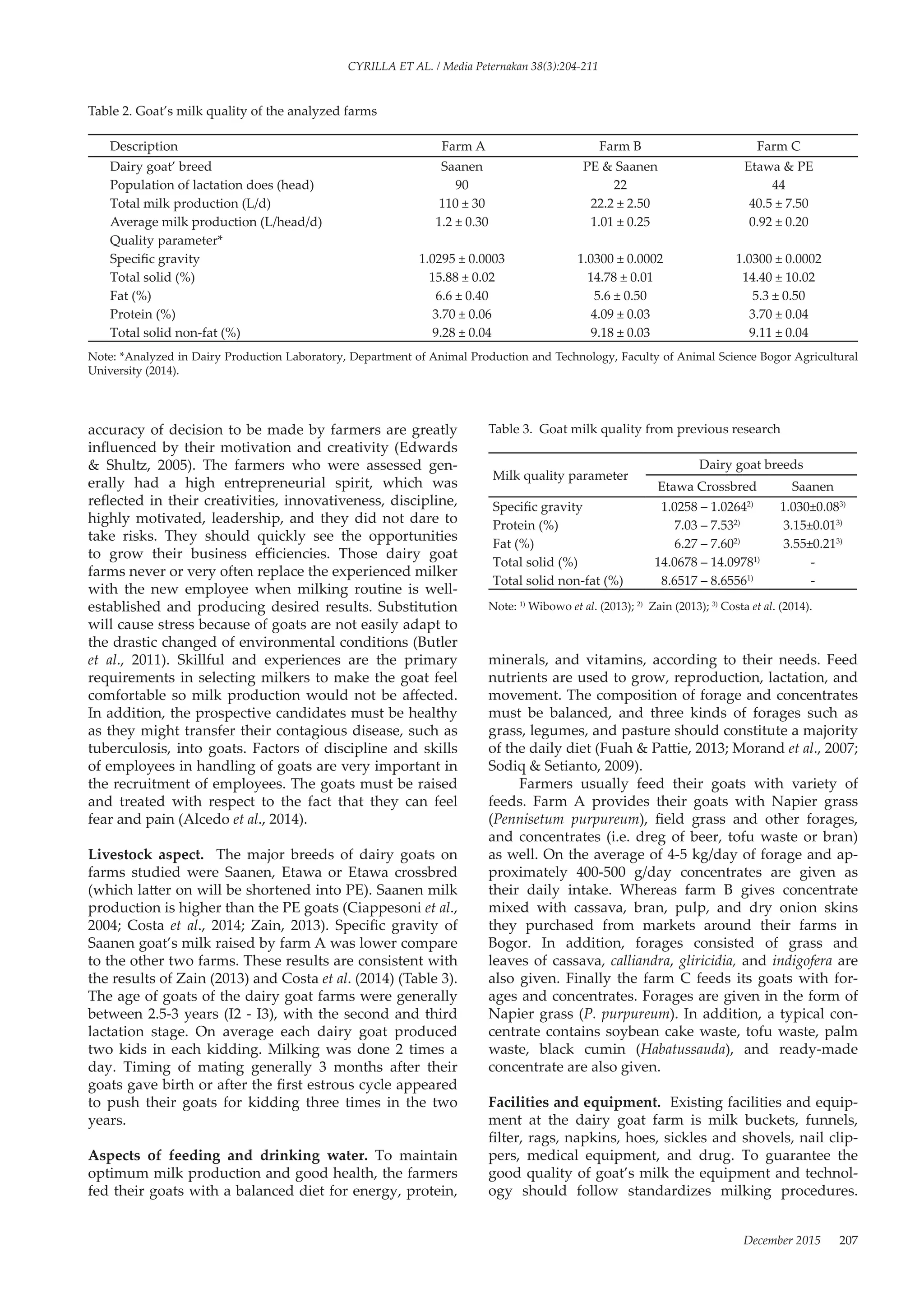 December 2015 207
accuracy of decision to be made by farmers are greatly
influenced by their motivation and creativity (Edwards
& Shultz, 2005). The farmers who were assessed gen-
erally had a high entrepreneurial spirit, which was
reflected in their creativities, innovativeness, discipline,
highly motivated, leadership, and they did not dare to
take risks. They should quickly see the opportunities
to grow their business efficiencies. Those dairy goat
farms never or very often replace the experienced milker
with the new employee when milking routine is well-
established and producing desired results. Substitution
will cause stress because of goats are not easily adapt to
the drastic changed of environmental conditions (Butler
et al., 2011). Skillful and experiences are the primary
requirements in selecting milkers to make the goat feel
comfortable so milk production would not be affected.
In addition, the prospective candidates must be healthy
as they might transfer their contagious disease, such as
tuberculosis, into goats. Factors of discipline and skills
of employees in handling of goats are very important in
the recruitment of employees. The goats must be raised
and treated with respect to the fact that they can feel
fear and pain (Alcedo et al., 2014).
Livestock aspect. The major breeds of dairy goats on
farms studied were Saanen, Etawa or Etawa crossbred
(which latter on will be shortened into PE). Saanen milk
production is higher than the PE goats (Ciappesoni et al.,
2004; Costa et al., 2014; Zain, 2013). Specific gravity of
Saanen goat’s milk raised by farm A was lower compare
to the other two farms. These results are consistent with
the results of Zain (2013) and Costa et al. (2014) (Table 3).
The age of goats of the dairy goat farms were generally
between 2.5-3 years (I2 - I3), with the second and third
lactation stage. On average each dairy goat produced
two kids in each kidding. Milking was done 2 times a
day. Timing of mating generally 3 months after their
goats gave birth or after the first estrous cycle appeared
to push their goats for kidding three times in the two
years.
Aspects of feeding and drinking water. To maintain
optimum milk production and good health, the farmers
fed their goats with a balanced diet for energy, protein,
minerals, and vitamins, according to their needs. Feed
nutrients are used to grow, reproduction, lactation, and
movement. The composition of forage and concentrates
must be balanced, and three kinds of forages such as
grass, legumes, and pasture should constitute a majority
of the daily diet (Fuah & Pattie, 2013; Morand et al., 2007;
Sodiq & Setianto, 2009).
Farmers usually feed their goats with variety of
feeds. Farm A provides their goats with Napier grass
(Pennisetum purpureum), field grass and other forages,
and concentrates (i.e. dreg of beer, tofu waste or bran)
as well. On the average of 4-5 kg/day of forage and ap-
proximately 400-500 g/day concentrates are given as
their daily intake. Whereas farm B gives concentrate
mixed with cassava, bran, pulp, and dry onion skins
they purchased from markets around their farms in
Bogor. In addition, forages consisted of grass and
leaves of cassava, calliandra, gliricidia, and indigofera are
also given. Finally the farm C feeds its goats with for-
ages and concentrates. Forages are given in the form of
Napier grass (P. purpureum). In addition, a typical con-
centrate contains soybean cake waste, tofu waste, palm
waste, black cumin (Habatussauda), and ready-made
concentrate are also given.
Facilities and equipment. Existing facilities and equip-
ment at the dairy goat farm is milk buckets, funnels,
filter, rags, napkins, hoes, sickles and shovels, nail clip-
pers, medical equipment, and drug. To guarantee the
good quality of goat’s milk the equipment and technol-
ogy should follow standardizes milking procedures.
Table 2. Goat’s milk quality of the analyzed farms
Description Farm A Farm B Farm C
Dairy goat’ breed Saanen PE & Saanen Etawa & PE
Population of lactation does (head) 90 22 44
Total milk production (L/d) 110 ± 30 22.2 ± 2.50 40.5 ± 7.50
Average milk production (L/head/d) 1.2 ± 0.30 1.01 ± 0.25 0.92 ± 0.20
Quality parameter*
Specific gravity 1.0295 ± 0.0003 1.0300 ± 0.0002 1.0300 ± 0.0002
Total solid (%) 15.88 ± 0.02 14.78 ± 0.01 14.40 ± 10.02
Fat (%) 6.6 ± 0.40 5.6 ± 0.50 5.3 ± 0.50
Protein (%) 3.70 ± 0.06 4.09 ± 0.03 3.70 ± 0.04
Total solid non-fat (%) 9.28 ± 0.04 9.18 ± 0.03 9.11 ± 0.04
Note: *Analyzed in Dairy Production Laboratory, Department of Animal Production and Technology, Faculty of Animal Science Bogor Agricultural
University (2014).
Table 3. Goat milk quality from previous research
Milk quality parameter
Dairy goat breeds
Etawa Crossbred Saanen
Specific gravity 1.0258 – 1.02642)
1.030±0.083)
Protein (%) 7.03 – 7.532)
3.15±0.013)
Fat (%) 6.27 – 7.602)
3.55±0.213)
Total solid (%) 14.0678 – 14.09781)
-
Total solid non-fat (%) 8.6517 – 8.65561)
-
Note: 1)
Wibowo et al. (2013); 2)
Zain (2013); 3)
Costa et al. (2014).
CYRILLA ET AL. / Media Peternakan 38(3):204-211
 