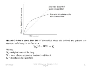 12/14/2021
Factor affecting drug absorption by K.C
Panigrahi
11
Hixson-Crowell’s cubic root law of dissolution takes into account the particle size
decrease and change in surface area;
W0
1/3 – W1/3 = Kt
Where;
W0 = original mass of the drug.
W = mass of drug remaining to dissolve at time t.
Kt = dissolution rate constant.
 