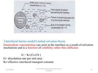 3.Interfacial barrier model/Limited solvation theory
Intermediate concentration can exist at the interface as a result of solvation
mechanism and is a function of solubility rather then diffusion
G = Ki (Cs-Cb )
G= dissolution rate per unit area
Ki=effective interfacial transport constant
12/14/2021
Factor affecting drug absorption by K.C
Panigrahi
13
 