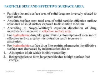 PARTICLE SIZE AND EFFECTIVE SURFACE AREA
• Particle size and surface area of solid drug are inversely related to
each other.
• Absolute surface area: total area of solid particle, effective surface
area: area of solid surface exposed to dissolution medium
• According to Noyes-Whitney’s equation dissolution of drug
increases with increase in effective surface area
• For hydrophobic drug like griseofluvin,chloramphnicol increase of
effective surface area by micronisation result increase in
absorption.
• For hydrophobic surface drug like aspirin ,phenacetin the effective
surface area decreased by micronisation due to
1. Adsorption of air which inhibit wettability.
2. Reaggregation to form large particle due to high surface free
energy.
12/14/2021
Factor affecting drug absorption by K.C
Panigrahi
14
 