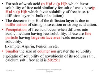 • For salt of weak acid (p H)d > (p H)b which favor
solubility of free acid similarly for salt of weak base(p
H)d < (p H)b which favor solubility of free base. (d-
diffusion layer, b- bulk of solution)
• The decrease in p H of the diffusion layer is due to
buffer action of strong base cation or strong acid anion.
• Precipitation of free acid occur when diffuses into
acidic medium having less solubility. These are fine
particle having large surface area leads increase
solubility.
Example: Aspirin, Penicillin etc.
• Smaller the size of counter ion greater the solubility
e.g-Ratio of solubility of novobiocin of its sodium salt ,
calcium salt , free acid is 50:25:1
12/14/2021
Factor affecting drug absorption by K.C
Panigrahi
20
 